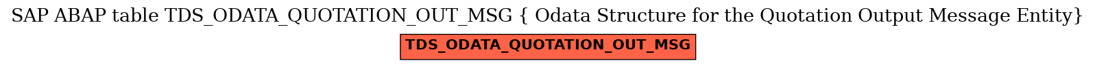 E-R Diagram for table TDS_ODATA_QUOTATION_OUT_MSG ( Odata Structure for the Quotation Output Message Entity)