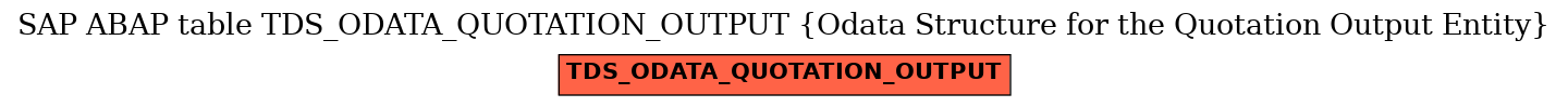 E-R Diagram for table TDS_ODATA_QUOTATION_OUTPUT (Odata Structure for the Quotation Output Entity)
