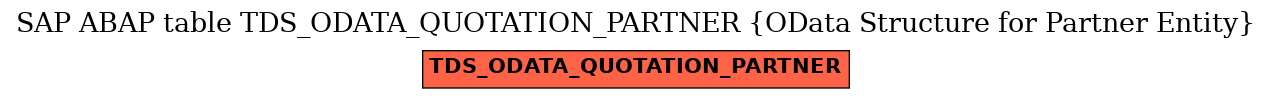 E-R Diagram for table TDS_ODATA_QUOTATION_PARTNER (OData Structure for Partner Entity)