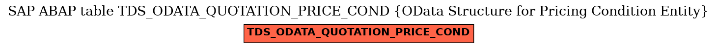 E-R Diagram for table TDS_ODATA_QUOTATION_PRICE_COND (OData Structure for Pricing Condition Entity)