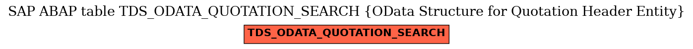 E-R Diagram for table TDS_ODATA_QUOTATION_SEARCH (OData Structure for Quotation Header Entity)