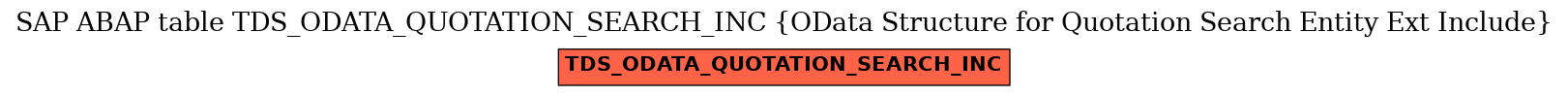 E-R Diagram for table TDS_ODATA_QUOTATION_SEARCH_INC (OData Structure for Quotation Search Entity Ext Include)