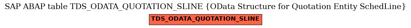 E-R Diagram for table TDS_ODATA_QUOTATION_SLINE (OData Structure for Quotation Entity SchedLine)