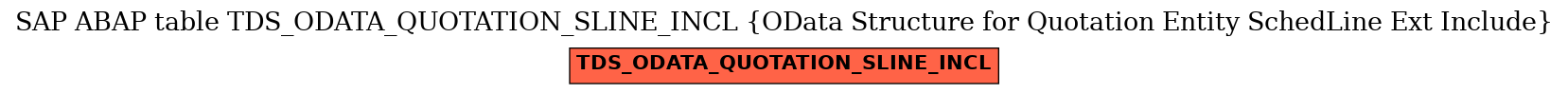 E-R Diagram for table TDS_ODATA_QUOTATION_SLINE_INCL (OData Structure for Quotation Entity SchedLine Ext Include)