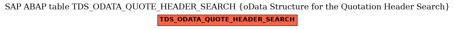E-R Diagram for table TDS_ODATA_QUOTE_HEADER_SEARCH (oData Structure for the Quotation Header Search)