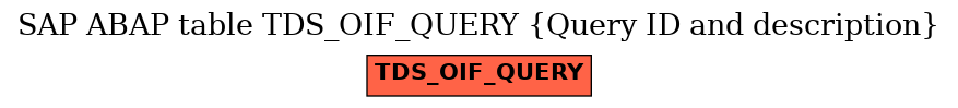 E-R Diagram for table TDS_OIF_QUERY (Query ID and description)