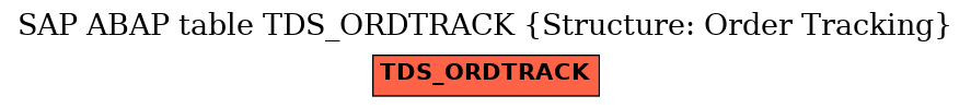 E-R Diagram for table TDS_ORDTRACK (Structure: Order Tracking)