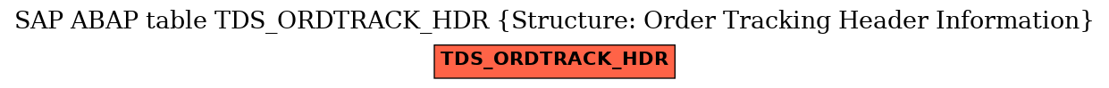 E-R Diagram for table TDS_ORDTRACK_HDR (Structure: Order Tracking Header Information)