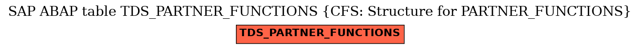 E-R Diagram for table TDS_PARTNER_FUNCTIONS (CFS: Structure for PARTNER_FUNCTIONS)