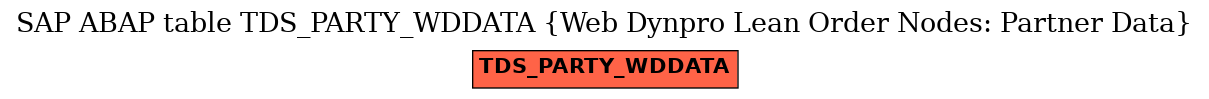 E-R Diagram for table TDS_PARTY_WDDATA (Web Dynpro Lean Order Nodes: Partner Data)