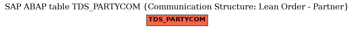 E-R Diagram for table TDS_PARTYCOM (Communication Structure: Lean Order - Partner)
