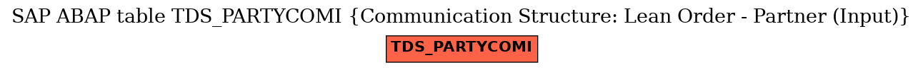 E-R Diagram for table TDS_PARTYCOMI (Communication Structure: Lean Order - Partner (Input))