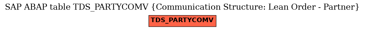 E-R Diagram for table TDS_PARTYCOMV (Communication Structure: Lean Order - Partner)