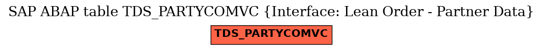 E-R Diagram for table TDS_PARTYCOMVC (Interface: Lean Order - Partner Data)