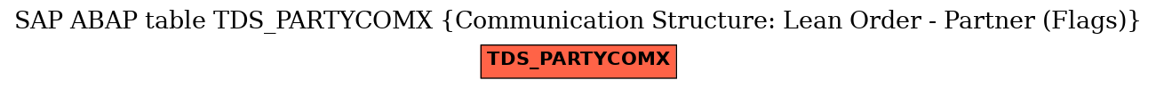 E-R Diagram for table TDS_PARTYCOMX (Communication Structure: Lean Order - Partner (Flags))