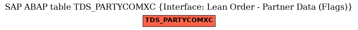 E-R Diagram for table TDS_PARTYCOMXC (Interface: Lean Order - Partner Data (Flags))