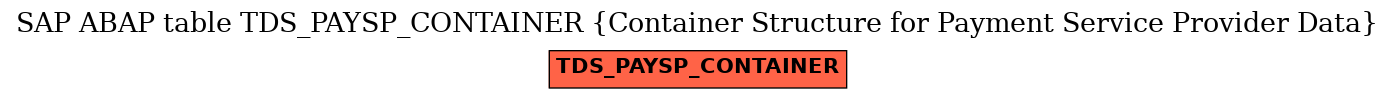 E-R Diagram for table TDS_PAYSP_CONTAINER (Container Structure for Payment Service Provider Data)