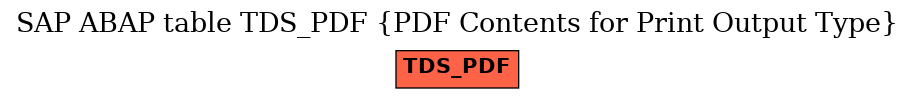 E-R Diagram for table TDS_PDF (PDF Contents for Print Output Type)