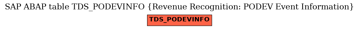 E-R Diagram for table TDS_PODEVINFO (Revenue Recognition: PODEV Event Information)