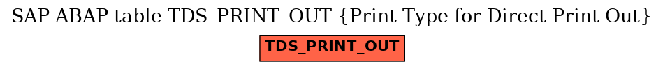 E-R Diagram for table TDS_PRINT_OUT (Print Type for Direct Print Out)