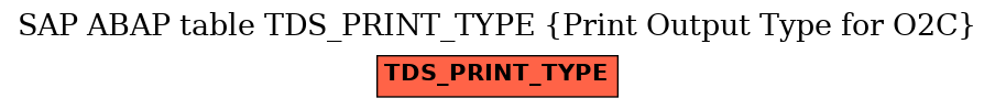 E-R Diagram for table TDS_PRINT_TYPE (Print Output Type for O2C)