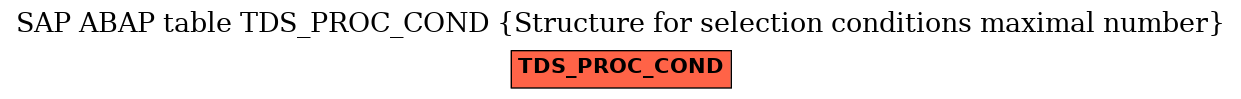 E-R Diagram for table TDS_PROC_COND (Structure for selection conditions maximal number)