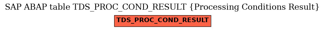 E-R Diagram for table TDS_PROC_COND_RESULT (Processing Conditions Result)