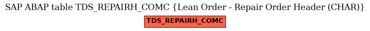 E-R Diagram for table TDS_REPAIRH_COMC (Lean Order - Repair Order Header (CHAR))