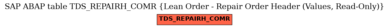 E-R Diagram for table TDS_REPAIRH_COMR (Lean Order - Repair Order Header (Values, Read-Only))