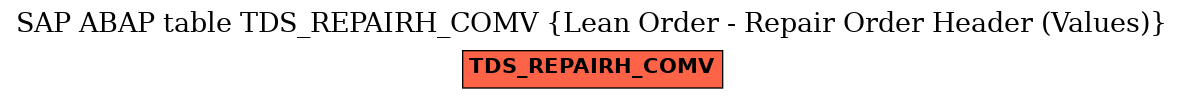 E-R Diagram for table TDS_REPAIRH_COMV (Lean Order - Repair Order Header (Values))