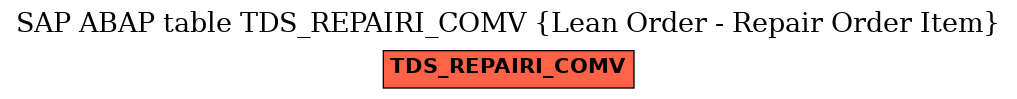 E-R Diagram for table TDS_REPAIRI_COMV (Lean Order - Repair Order Item)