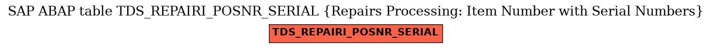E-R Diagram for table TDS_REPAIRI_POSNR_SERIAL (Repairs Processing: Item Number with Serial Numbers)