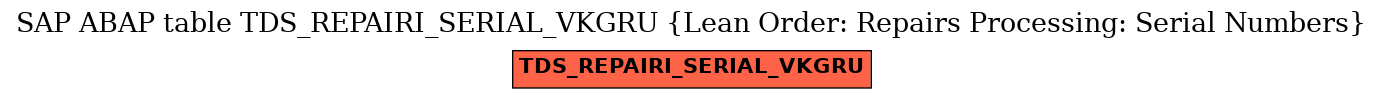 E-R Diagram for table TDS_REPAIRI_SERIAL_VKGRU (Lean Order: Repairs Processing: Serial Numbers)
