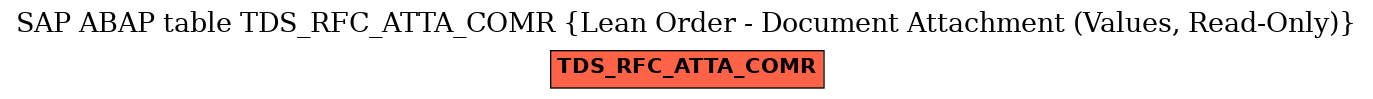 E-R Diagram for table TDS_RFC_ATTA_COMR (Lean Order - Document Attachment (Values, Read-Only))