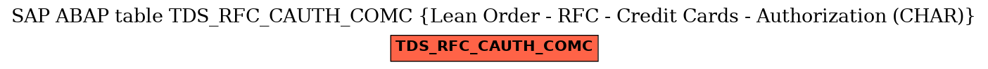 E-R Diagram for table TDS_RFC_CAUTH_COMC (Lean Order - RFC - Credit Cards - Authorization (CHAR))