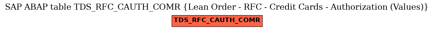 E-R Diagram for table TDS_RFC_CAUTH_COMR (Lean Order - RFC - Credit Cards - Authorization (Values))