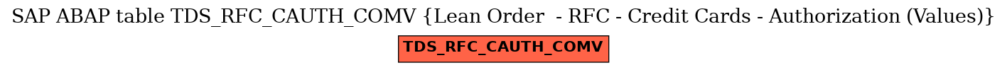 E-R Diagram for table TDS_RFC_CAUTH_COMV (Lean Order  - RFC - Credit Cards - Authorization (Values))