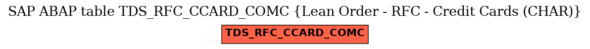 E-R Diagram for table TDS_RFC_CCARD_COMC (Lean Order - RFC - Credit Cards (CHAR))