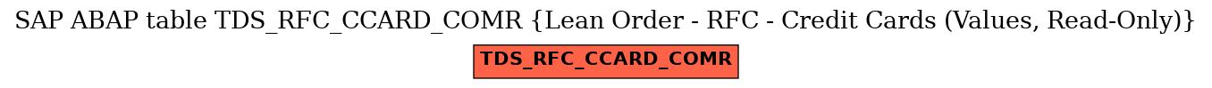 E-R Diagram for table TDS_RFC_CCARD_COMR (Lean Order - RFC - Credit Cards (Values, Read-Only))