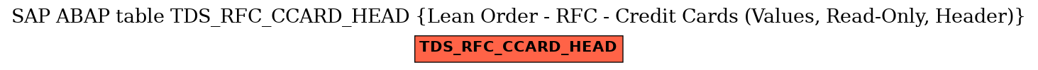 E-R Diagram for table TDS_RFC_CCARD_HEAD (Lean Order - RFC - Credit Cards (Values, Read-Only, Header))