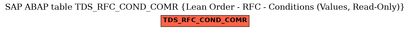 E-R Diagram for table TDS_RFC_COND_COMR (Lean Order - RFC - Conditions (Values, Read-Only))