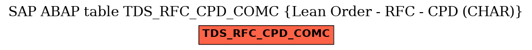 E-R Diagram for table TDS_RFC_CPD_COMC (Lean Order - RFC - CPD (CHAR))