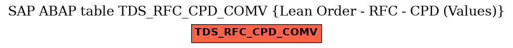 E-R Diagram for table TDS_RFC_CPD_COMV (Lean Order - RFC - CPD (Values))