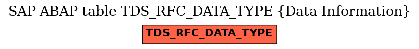 E-R Diagram for table TDS_RFC_DATA_TYPE (Data Information)
