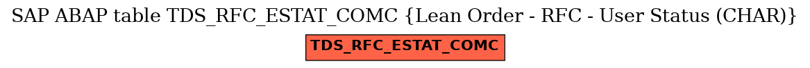 E-R Diagram for table TDS_RFC_ESTAT_COMC (Lean Order - RFC - User Status (CHAR))
