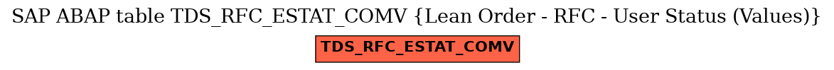 E-R Diagram for table TDS_RFC_ESTAT_COMV (Lean Order - RFC - User Status (Values))