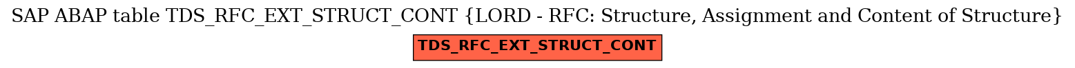E-R Diagram for table TDS_RFC_EXT_STRUCT_CONT (LORD - RFC: Structure, Assignment and Content of Structure)