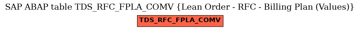 E-R Diagram for table TDS_RFC_FPLA_COMV (Lean Order - RFC - Billing Plan (Values))