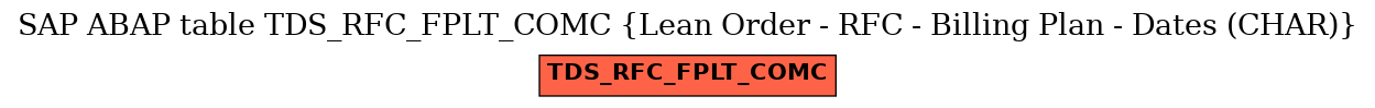 E-R Diagram for table TDS_RFC_FPLT_COMC (Lean Order - RFC - Billing Plan - Dates (CHAR))