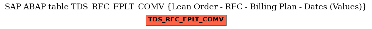 E-R Diagram for table TDS_RFC_FPLT_COMV (Lean Order - RFC - Billing Plan - Dates (Values))